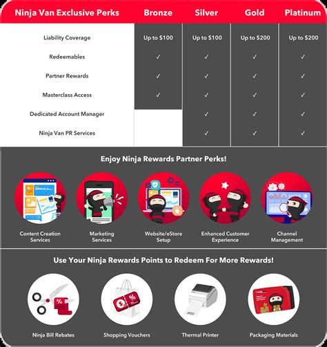 Ninja Rewards Loyalty Programme .